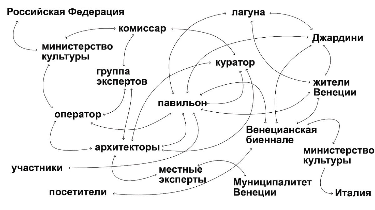 Decentraland screenshot