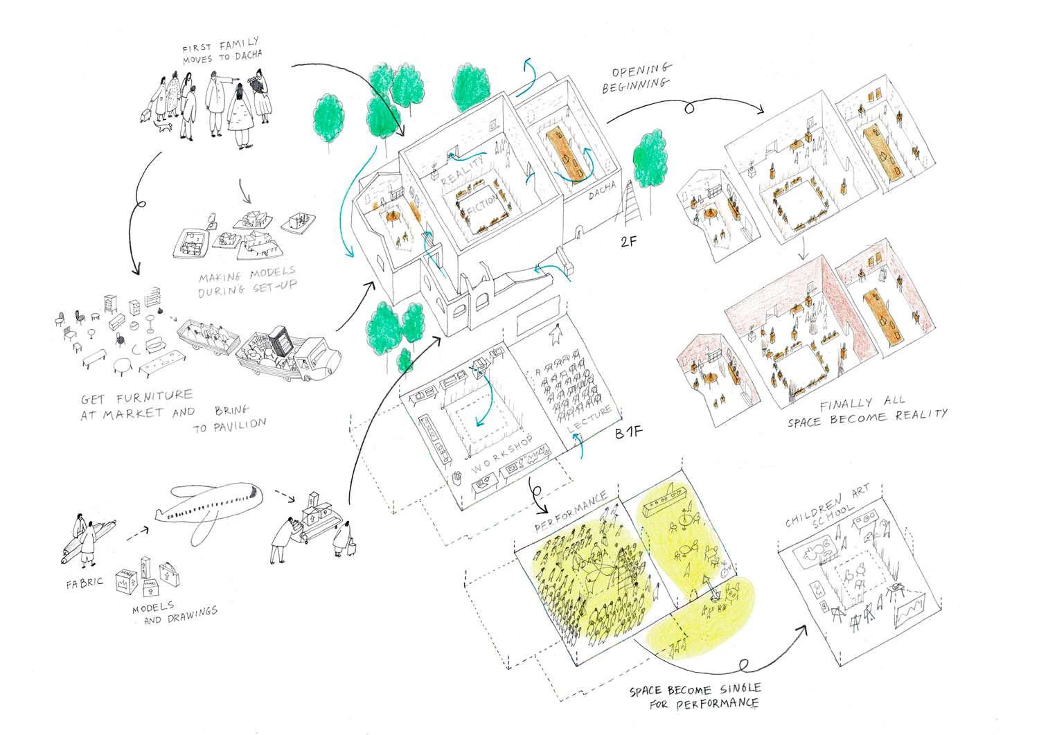 Decentraland screenshot